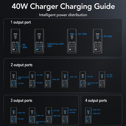 SPGUARD 4 in 1 Wall Charger with Dual USB Ports and 90Cm Lightening and Type-C Cables, 40W Fast Charging Foldable Block Compatible with Ipad,Iphone 16/15, Airpods,Galaxy, Pixel, and More