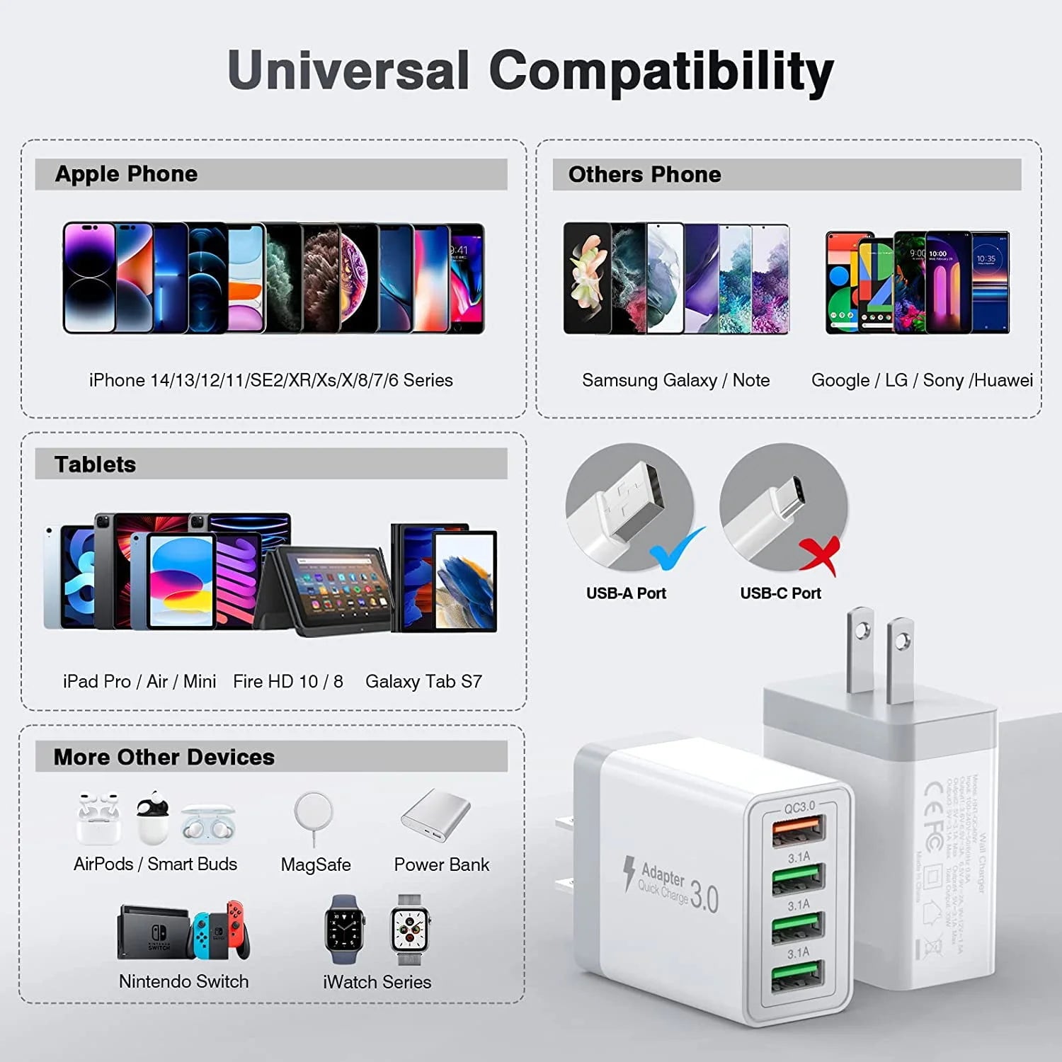 USB Wall Charger Block, 2 Pack 40W Multi-Port Fast Charging Block Power Adapter for Iphone, Samsung Galaxy, White