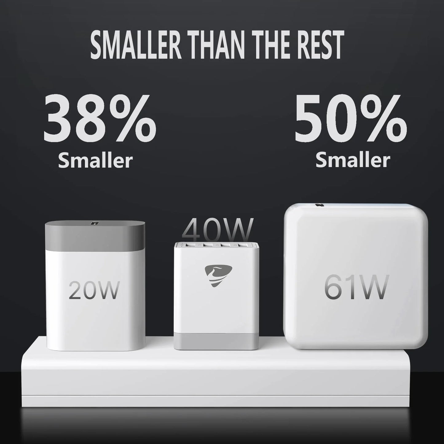 USB Wall Charger Block, 2 Pack 40W Multi-Port Fast Charging Block Power Adapter for Iphone, Samsung Galaxy, White